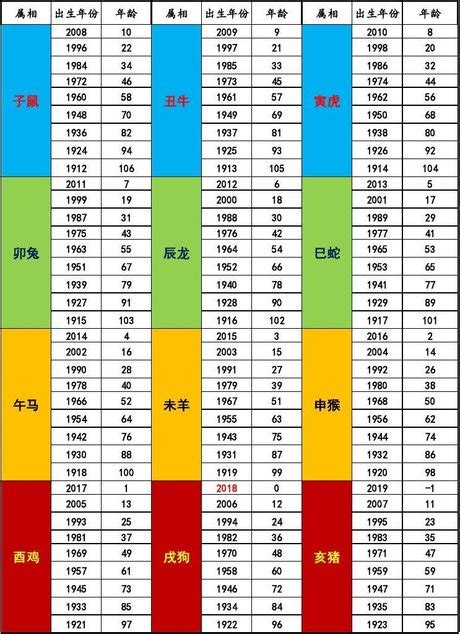 十二生肖年份|十二生肖年份查詢，十二屬相與年份對照表